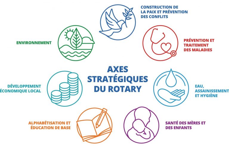 Tous les membres du Rotary Club Paris Alliance vous souhaitent une belle et heureuse année 2025 !